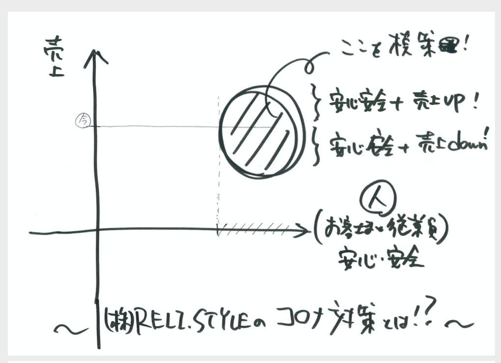 全社全店1