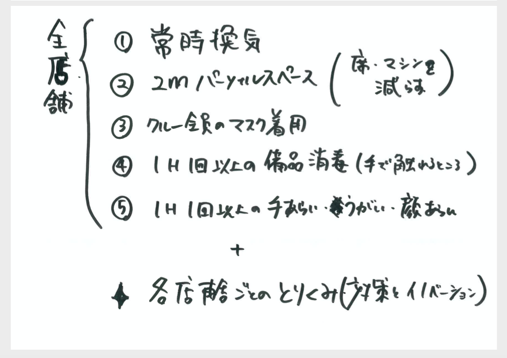 全社全店2
